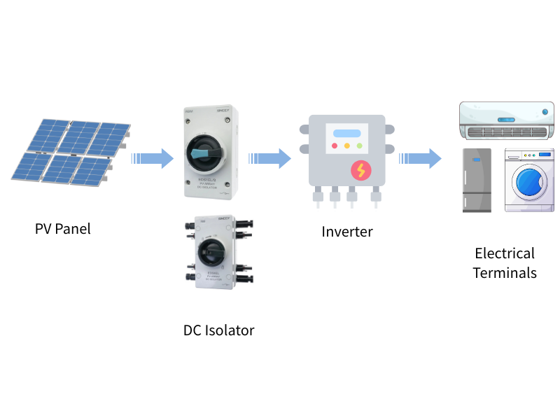 流程图 (3).png 流程图 (3).png
